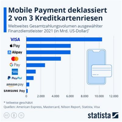 バンドルカードにpaypayでチャージ：現代のデジタル決済とその未来