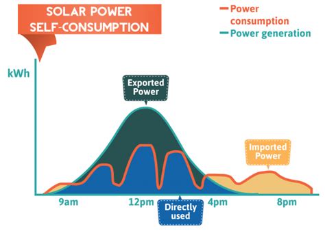 太陽 光 発電 自家 消費 と 未来 の エネルギー 革命